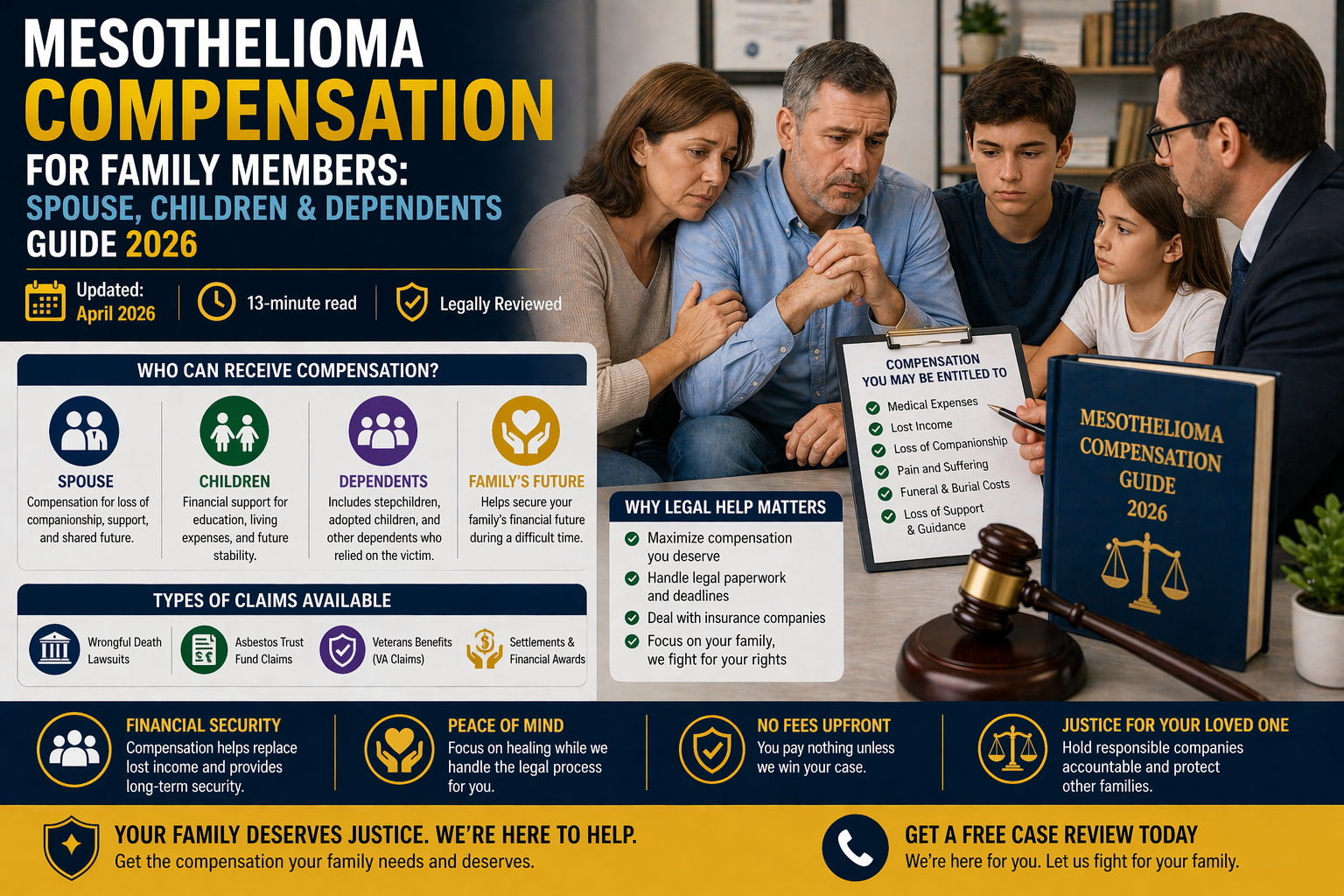 Mesothelioma compensation for family members 2026 guide covering spouse, children and dependent legal rights, wrongful death claims and financial support options.