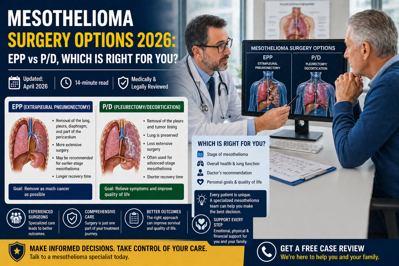 Mesothelioma surgery options 2026 guide comparing extrapleural pneumonectomy EPP and pleurectomy decortication PD procedures for mesothelioma patients