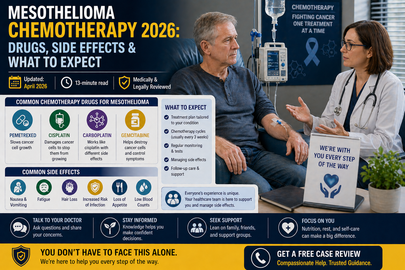 Mesothelioma chemotherapy 2026 guide covering pemetrexed cisplatin treatment drugs, side effects, survival rates and what patients can expect during treatment.