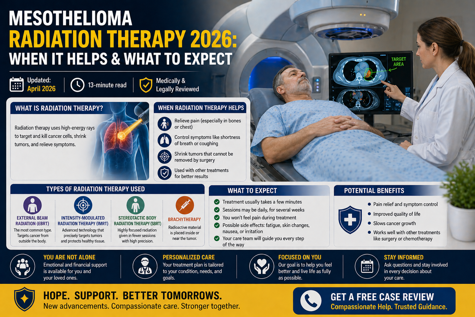 Mesothelioma radiation therapy 2026 guide covering IMRT proton therapy hemithoracic radiation treatment options side effects and survival rates for patients