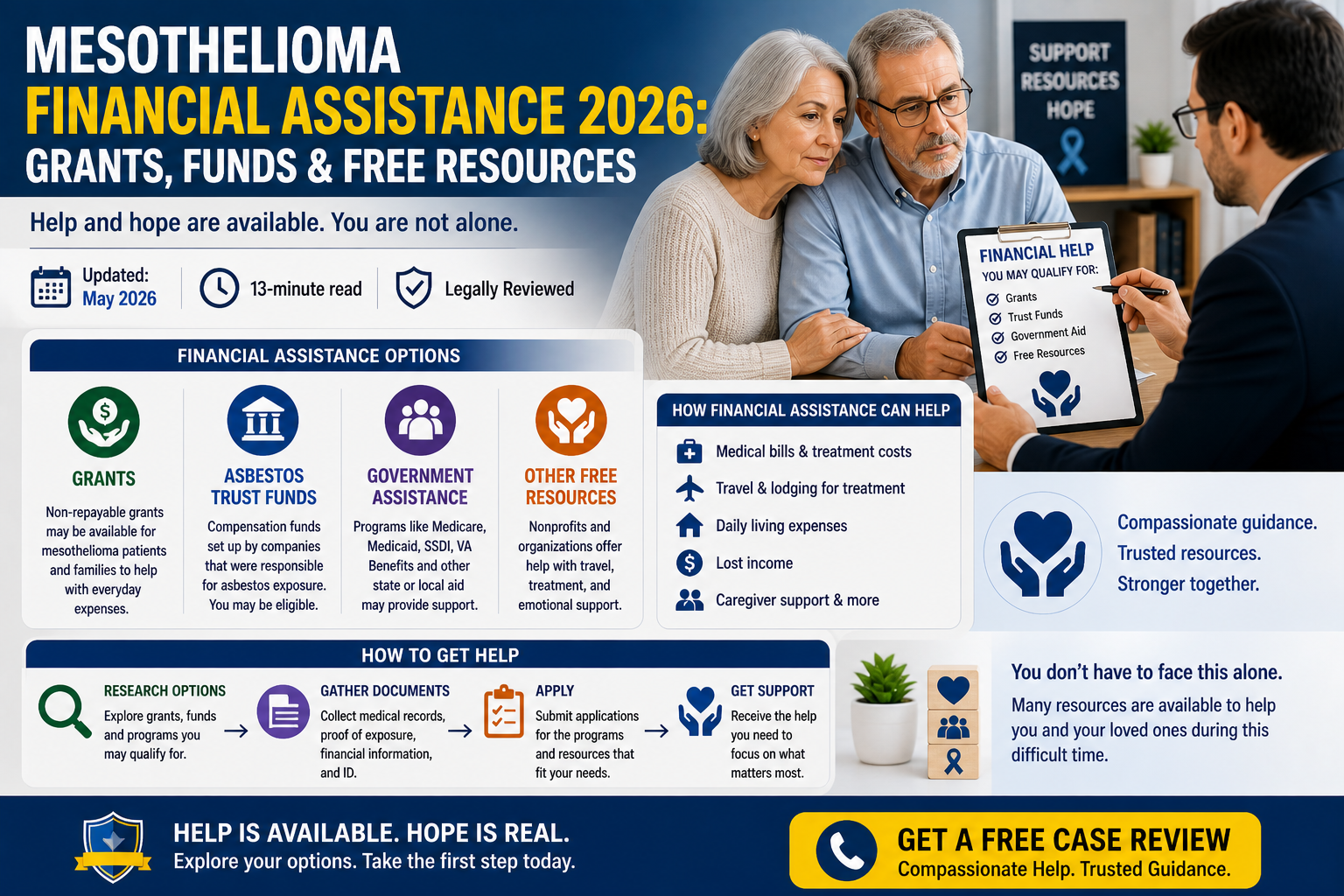 Mesothelioma financial assistance 2026 guide covering grants patient assistance programs Social Security Disability Medicare coverage and free resources for patients and families